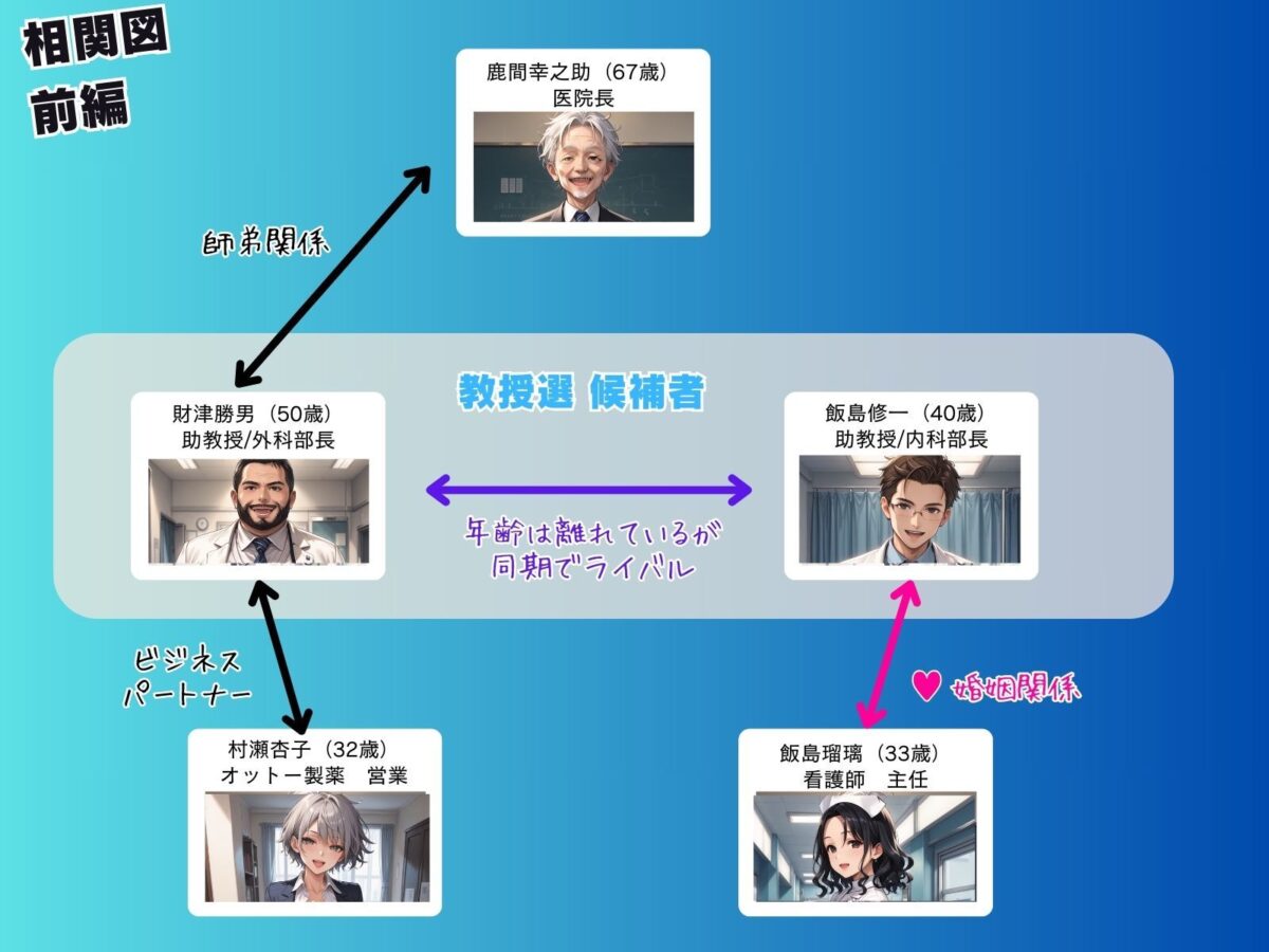 媚薬の海で溺れた天使 飯島瑠璃 〜権力争いに利用された女〜 前編【ピンク堂書店】 画像3