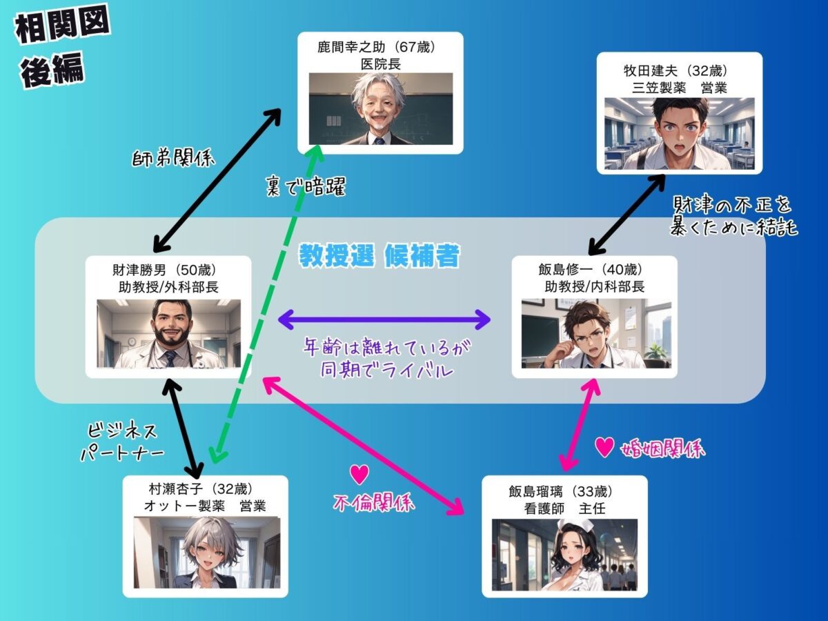 媚薬の海で溺れた天使 飯島瑠璃 〜権力争いに利用された女〜 後編【ピンク堂書店】 画像3