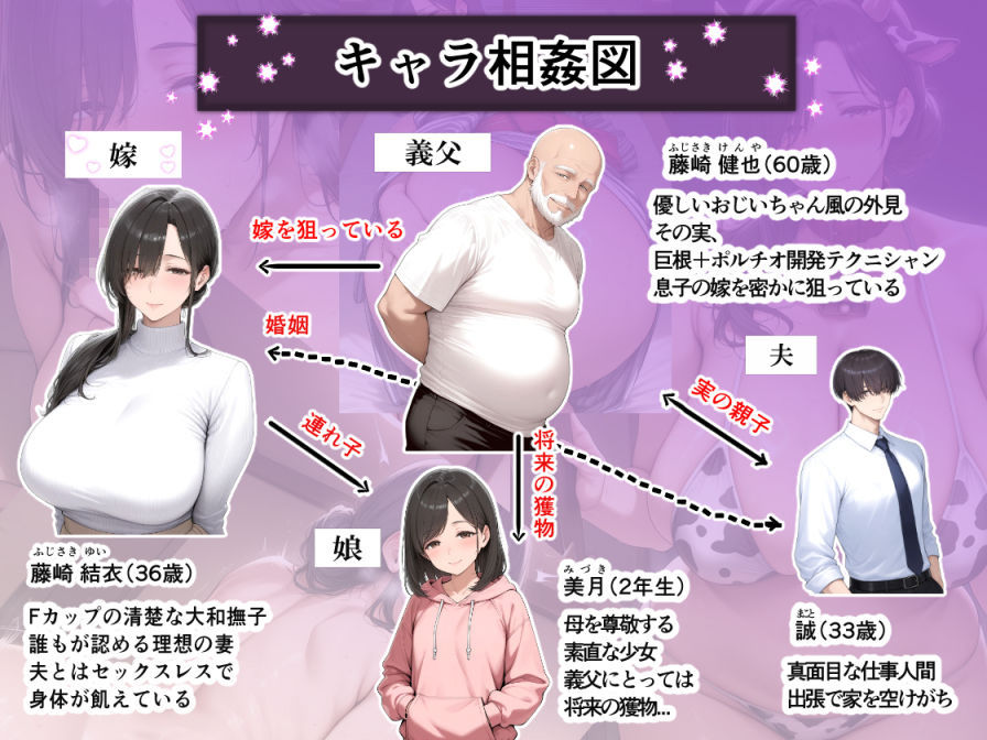 義父にポルチオ調教でNTRされた人妻が娘も巻き込んで親子丼で種付けされた話〜清楚妻・ゆい編〜【完堕ワイフ】 画像1